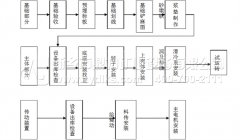 /chuipo/5852.html